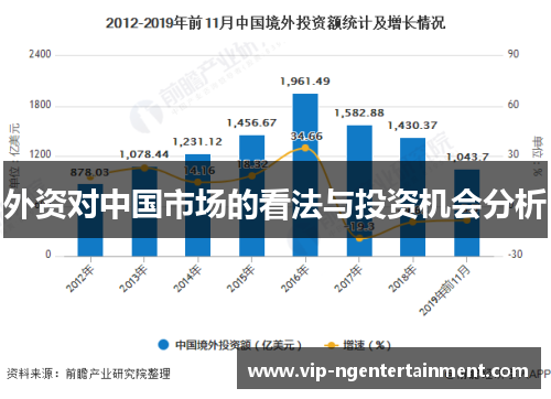 外资对中国市场的看法与投资机会分析