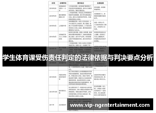 学生体育课受伤责任判定的法律依据与判决要点分析