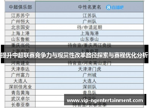 提升中超联赛竞争力与观赏性改革路径探索与赛程优化分析