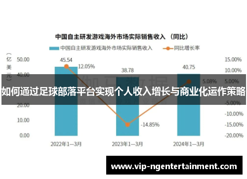 如何通过足球部落平台实现个人收入增长与商业化运作策略