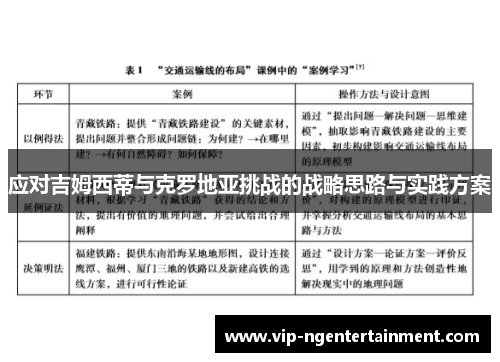 应对吉姆西蒂与克罗地亚挑战的战略思路与实践方案