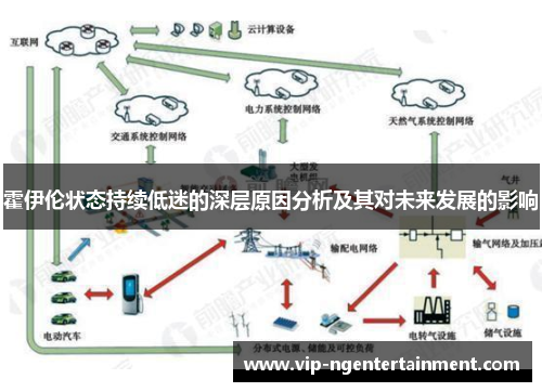 霍伊伦状态持续低迷的深层原因分析及其对未来发展的影响