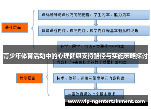 青少年体育活动中的心理健康支持路径与实施策略探讨