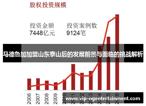 马德鲁加加盟山东泰山后的发展前景与面临的挑战解析