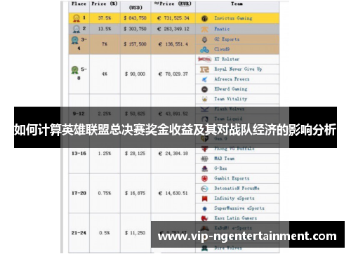 如何计算英雄联盟总决赛奖金收益及其对战队经济的影响分析