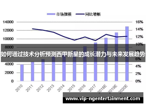 如何通过技术分析预测西甲新星的成长潜力与未来发展趋势