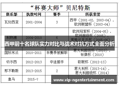 西甲前十名球队实力对比与战术对抗方式全面分析